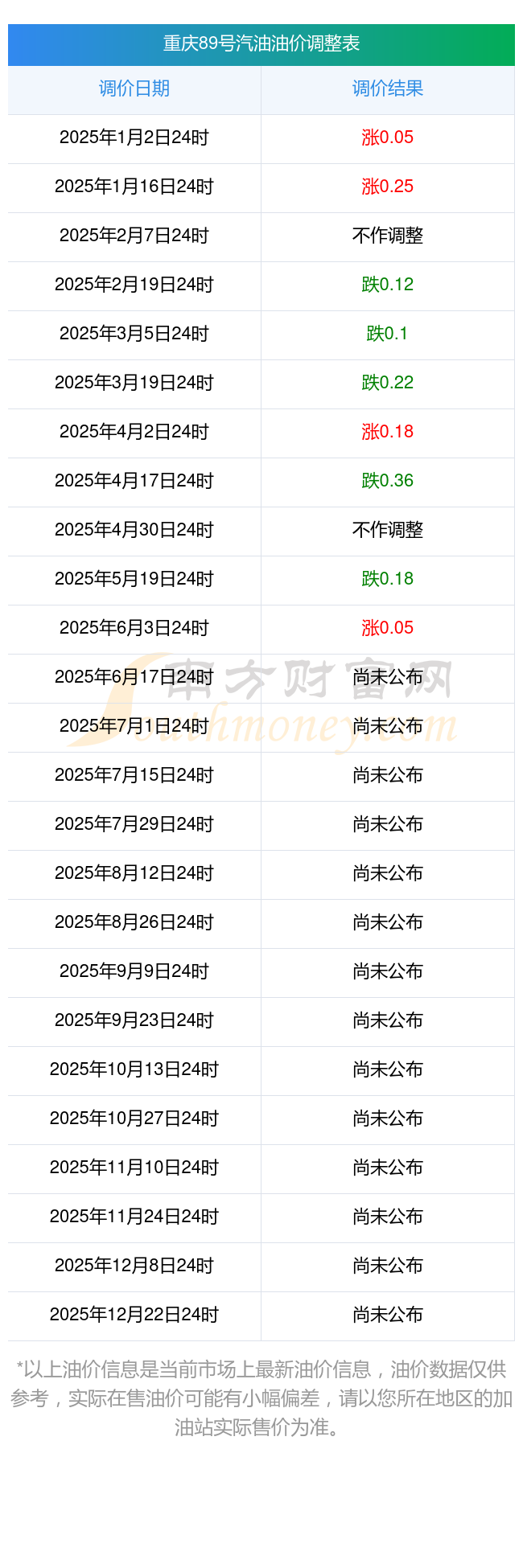 爱游戏体育ayx-南川今日89号汽油价格调整情况2025年油